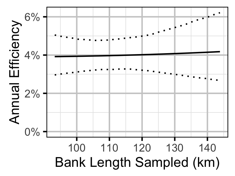 figures/survival/Adult RB/efficiencybank.png